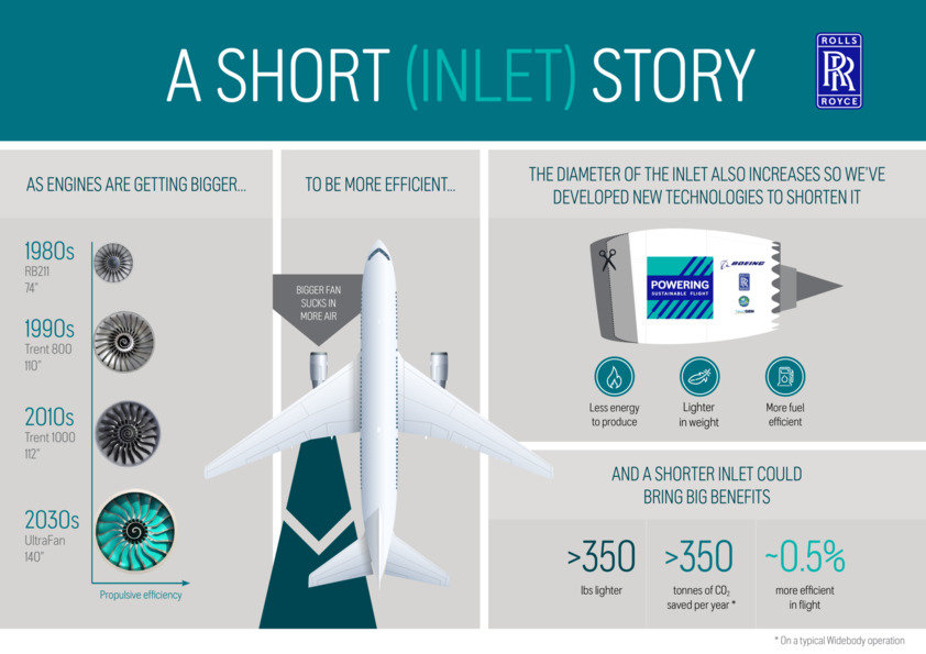 ROLLS-ROYCE: PEARL 10X ENGINE TAKES TO THE SKIES FOR THE FIRST TIME